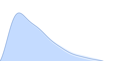 Breast cancer type 2 susceptibility protein (BRC repeats 3-4) DNA repair protein RAD51 homolog 1 (F86E A89E) pair distance distribution function
