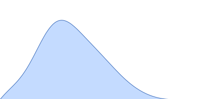 Iron-utilization periplasmic protein pair distance distribution function