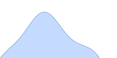 Segment polarity protein dishevelled homolog DVL-3 pair distance distribution function