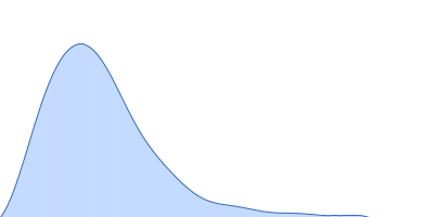 Class V GTP aptamer apo pair distance distribution function