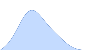 Iron-utilization periplasmic protein pair distance distribution function