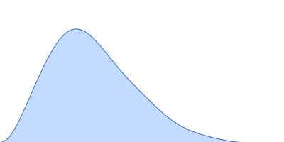 IgA protease pair distance distribution function