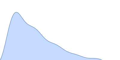 DNA repair protein RAD51 homolog 1 (F86E A89E) Breast cancer type 2 susceptibility protein (BRC repeats 1-2) pair distance distribution function