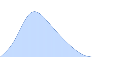 Iron-utilization periplasmic protein pair distance distribution function