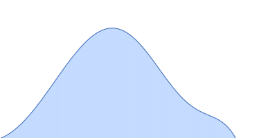 chitinase pair distance distribution function