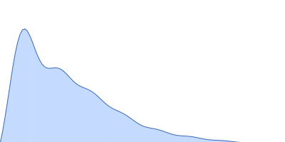 RGG deletion mutant of Ras GTPase-activating protein-binding protein 1 pair distance distribution function