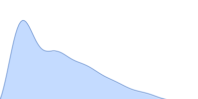 IgA protease pair distance distribution function