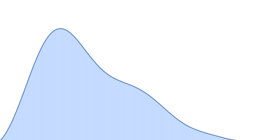 I-RNA, Top-strand I-RNA, Bottom-strand pair distance distribution function
