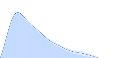 DNA repair protein RAD51 homolog 1 (F86E A89E) Breast cancer type 2 susceptibility protein (BRC repeats 1-2) pair distance distribution function
