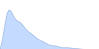 RGG deletion mutant of Ras GTPase-activating protein-binding protein 1 pair distance distribution function