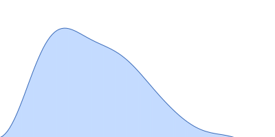 IgA protease pair distance distribution function