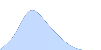 Iron-utilization periplasmic protein pair distance distribution function