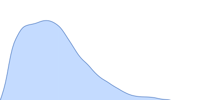 Tumbleweed pair distance distribution function