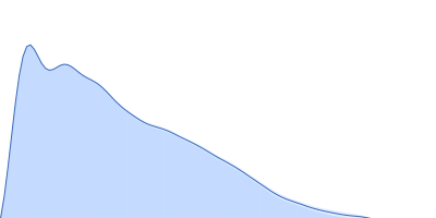 IgA protease pair distance distribution function