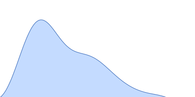 N-acetylmuramoyl-L-alanine amidase pair distance distribution function