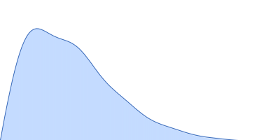 Breast cancer type 2 susceptibility protein (BRC repeats 1-4) DNA repair protein RAD51 homolog 1 (F86E A89E) pair distance distribution function