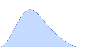 Iron-utilization periplasmic protein pair distance distribution function