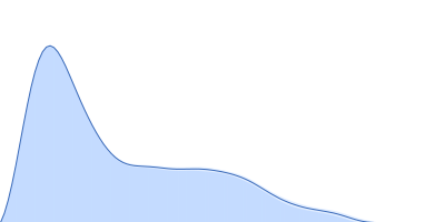 IgA protease pair distance distribution function