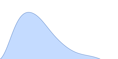 Ratiometric matryoshka biosensor for Fe2+ pair distance distribution function