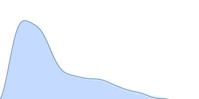 IgA protease pair distance distribution function