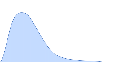 Isoform A0B0 of Teneurin-3 wildtype pair distance distribution function
