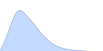 Stimulatory element RNA pair distance distribution function