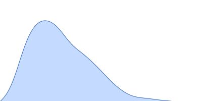N-acetyl-gamma-glutamyl-phosphate reductase (ArgC) pair distance distribution function