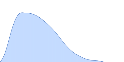 Isoform A0B1 of Teneurin-3 wildtype pair distance distribution function