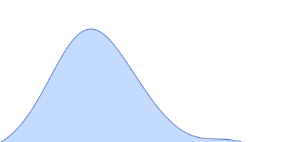 Breast cancer type 2 susceptibility protein (BRC repeat 4) DNA repair protein RAD51 homolog 1 (Δ97) pair distance distribution function