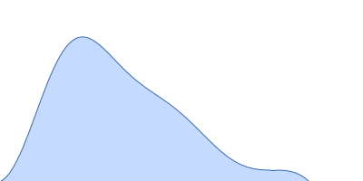 Frataxin, mitochondrial Nanobody 16C10 pair distance distribution function