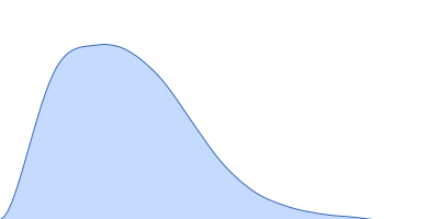 Isoform A0B1 of Teneurin-3 mutant pair distance distribution function