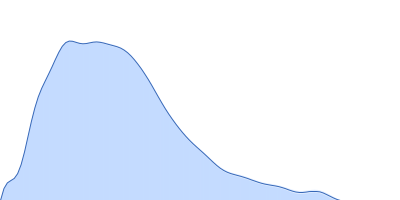 RNA helicase (RnaH) pair distance distribution function
