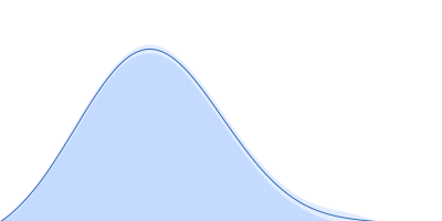 Breast cancer type 2 susceptibility protein (BRC repeat 4) DNA repair protein RAD51 homolog 1 (Δ97) pair distance distribution function