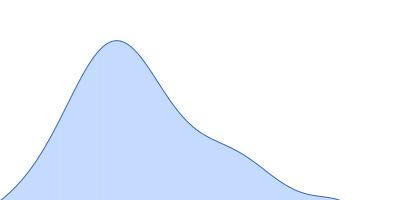 Anterior gradient protein 2 homolog pair distance distribution function