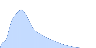 crTPpart2 of RNA helicase (RnaH) pair distance distribution function