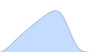 Ferritin light chain pair distance distribution function
