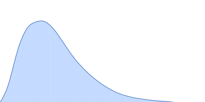 Isoform A1B0 of Teneurin-3 R2579W pair distance distribution function