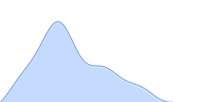 Ferritin light chain pair distance distribution function