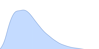 Isoform A1B1 of Teneurin-3 wildtype pair distance distribution function