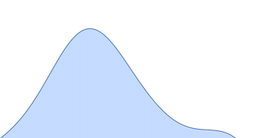 Breast cancer type 2 susceptibility protein (BRC repeat 4) DNA repair protein RAD51 homolog 1 (Δ97) pair distance distribution function