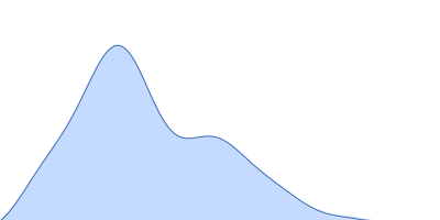 Ferritin light chain pair distance distribution function
