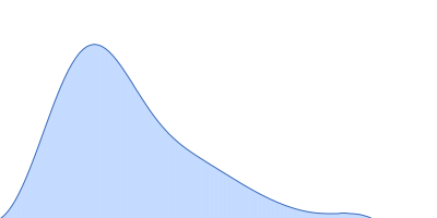 DNA repair protein RAD51 homolog 1 (F86E A89E) Breast cancer type 2 susceptibility protein (BRC repeat 4) pair distance distribution function