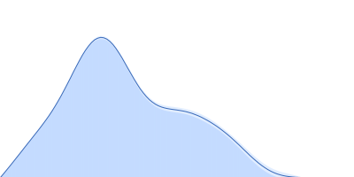 Ferritin light chain pair distance distribution function