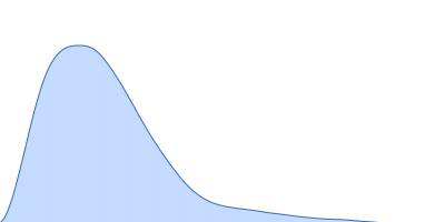 Isoform A0B0 of Teneurin-3 wildtype pair distance distribution function