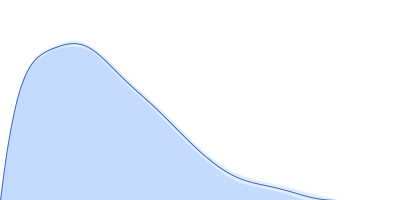 Isoform Short of Small EDRK-rich factor 1 pair distance distribution function