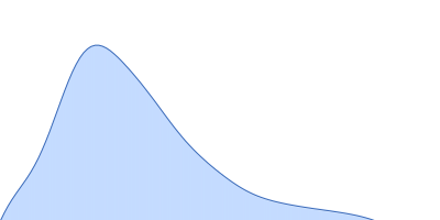 ABC transporter, permease protein, extracellular domain pair distance distribution function