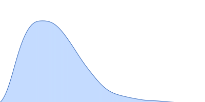 Isoform A0B0 of Teneurin-3 R2579W mutant pair distance distribution function