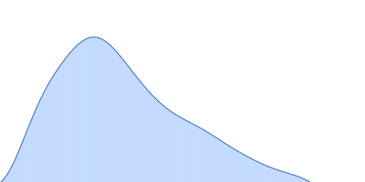 peptidylprolyl isomerase pair distance distribution function