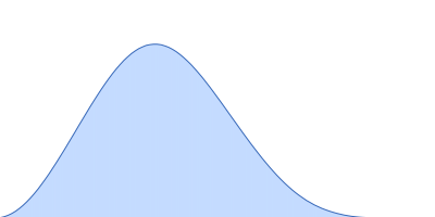 Perivitellin ovorubin-1 Perivitellin ovorubin-2 Uncharacterized protein (ovorubin-3, short) Perivitellin protein (ovorubin-4, form 1) Uncharacterized protein (ovorubin-5) pair distance distribution function