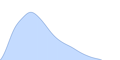 Trigger factor-like protein TIG, Chloroplastic pair distance distribution function